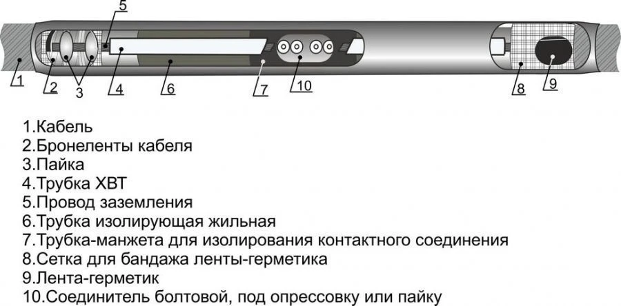 Heat Shrink Cable Joints 1CT-1 (25-50, 70-120, 150-240, 300, 400, 500, 630, 800) with/without Connectors