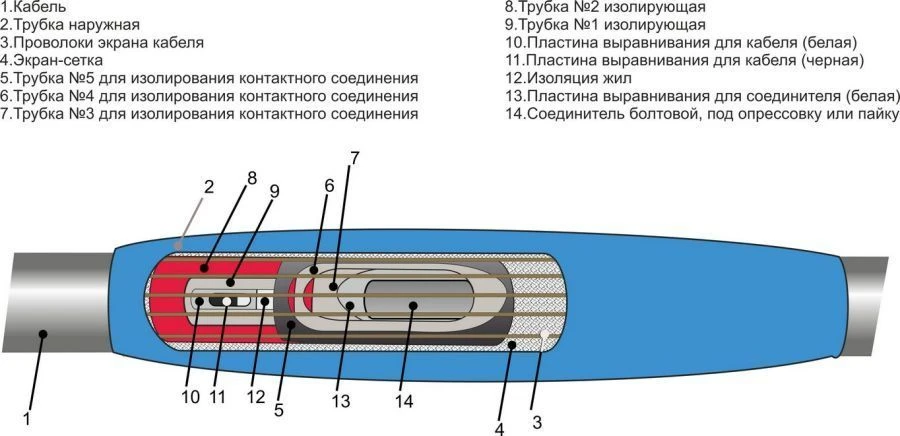 موصلات كابلات حرارية قابلة للانكماش 1PSTngLS-HF-20 (35-500) بدون/مع الموصلات