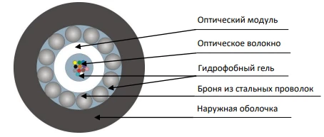 كابل تركيب تحت الأرض TOC-P