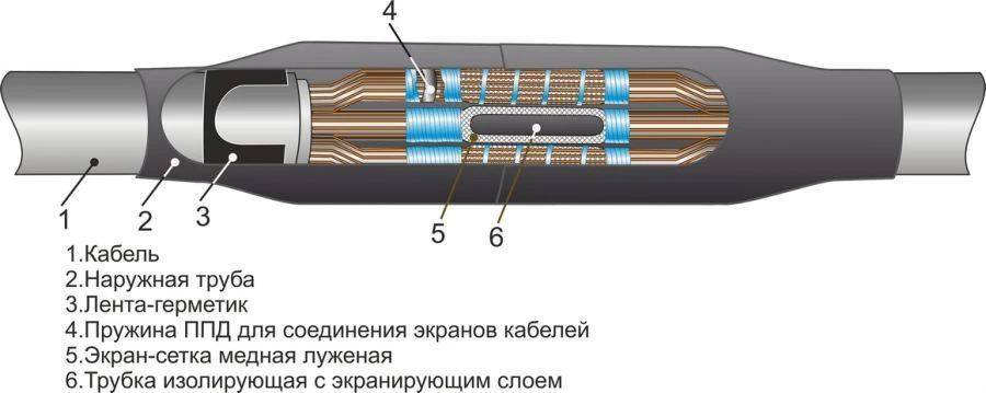 موصلات كابل 3PST-35 (35-50، 70-120، 150-240) بدون/مع موصلات