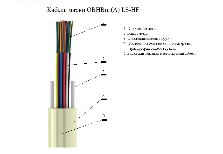 Indoor Fiber Optic Cable OВНВ for Building Installations