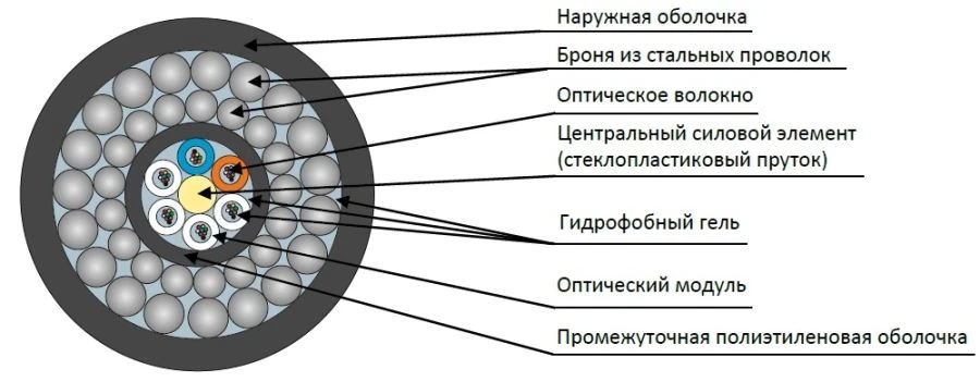 كابل DPS2-ng(A)-HF - تصميم موحد لتطبيقات الألياف الضوئية