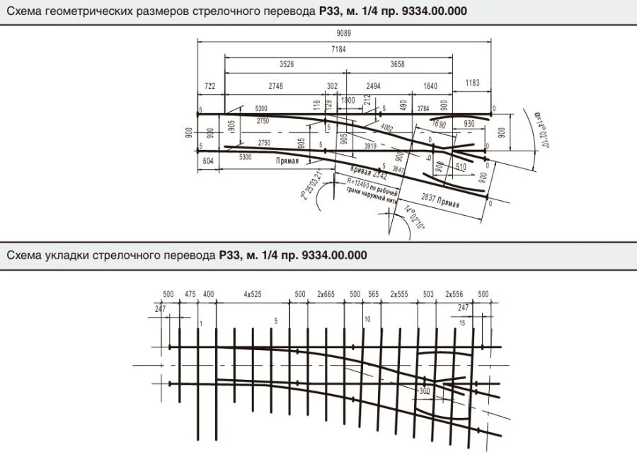 R33 Turnout Type 1/4 Gauge 900mm (9334.000.00/-01)