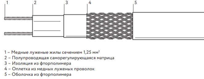 Self-Regulating Heating Cable 60MTK-F-2