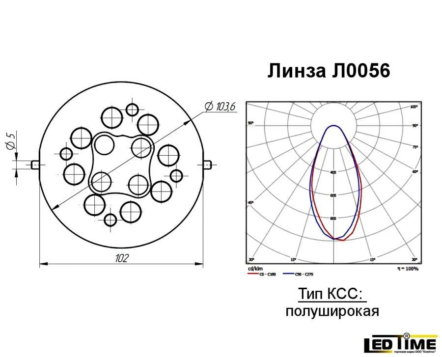 عدسة مجموعة بصرية للإضاءة LED L0056