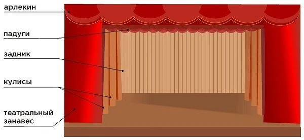 Fire-Retardant Curtain for Stage Separation - Custom Size