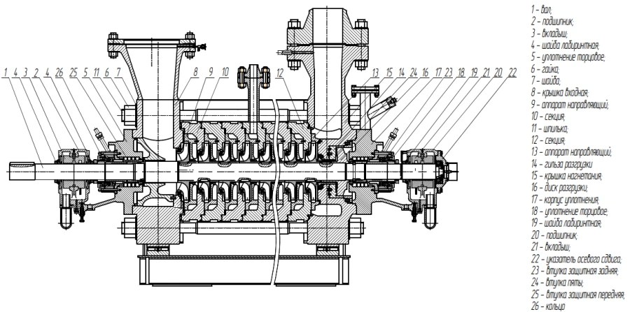 Nutrient Electric Pump PE 240-90 and Unit APE 240-90