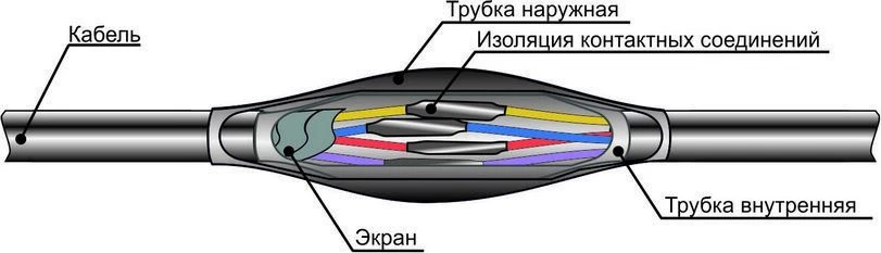 PSTk Connectors for Control and Communication Cables (4-7)x(0.75-1), (10-37)x(0.75-1), (4-14)x(1.5-2.5), (19-37)x(1.5-2.5), (4-10)x(4-10)