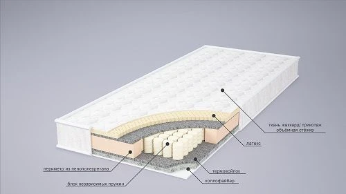 مرتبة زنبركية 190x80 سم بسعة 120 كجم